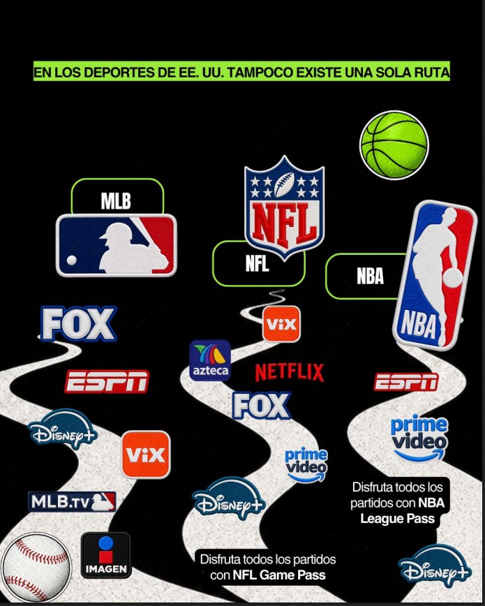 Dónde ver MLB, NFL y NBA en México