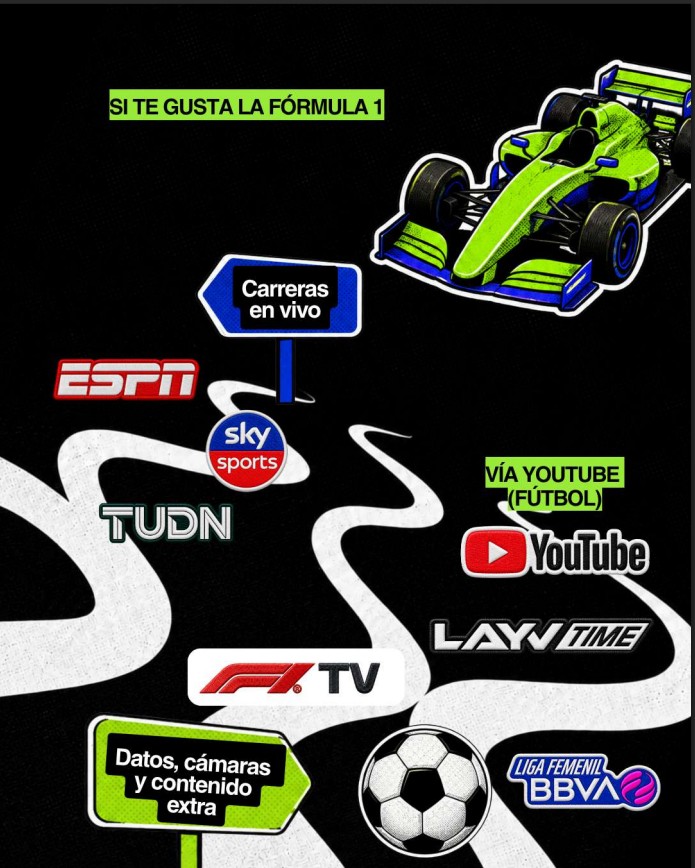 Fórmula 1 y fútbol gratis por YouTube: F1TV y Layvtime